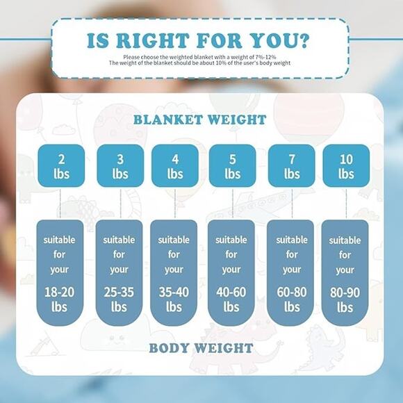 CuteKing Light Blue 5 Pound Weighted Blanket 36" x 48" in Package - Picture 2 of 8